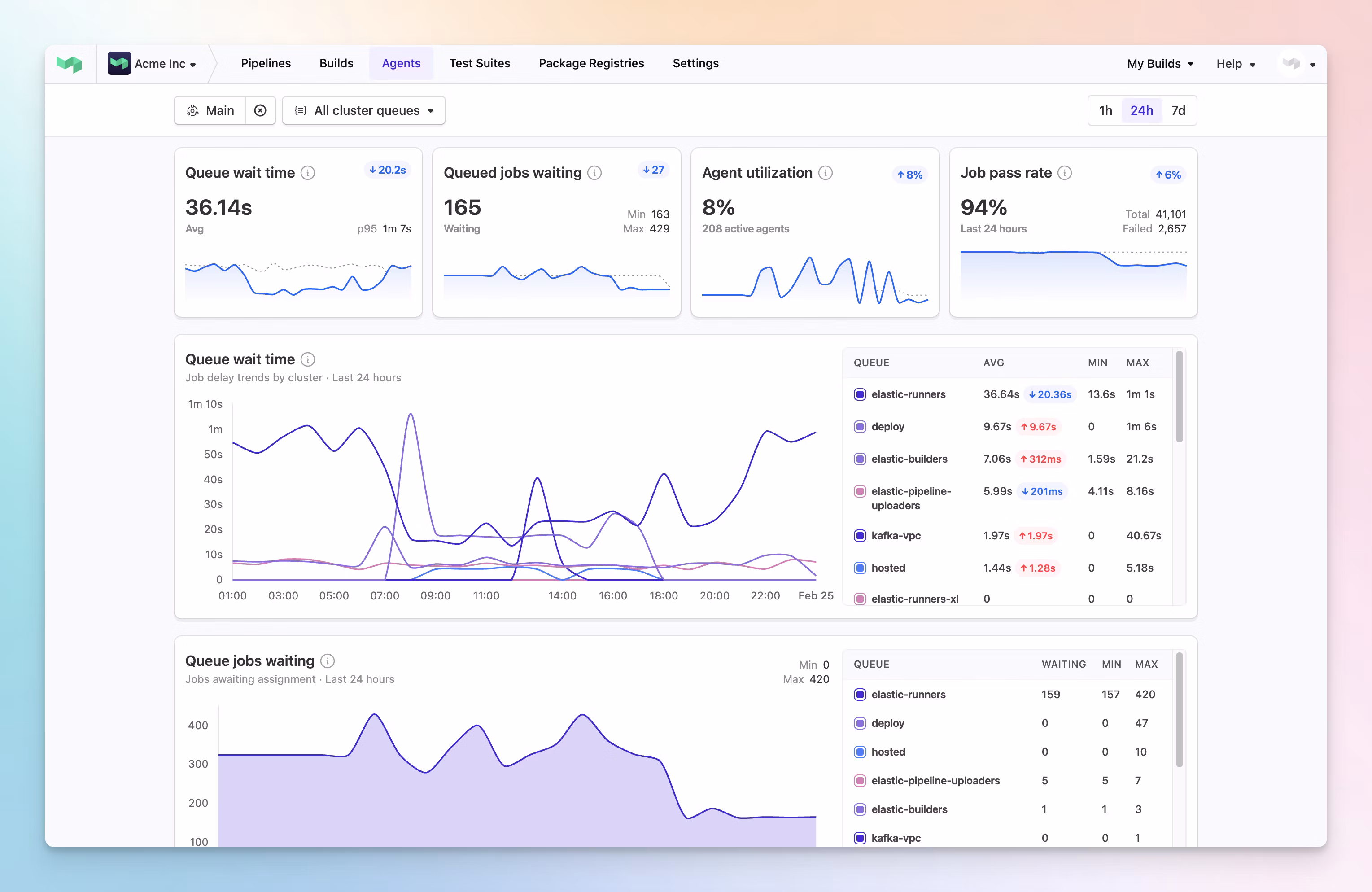 Buildkite Cluster Insights - Image 1
