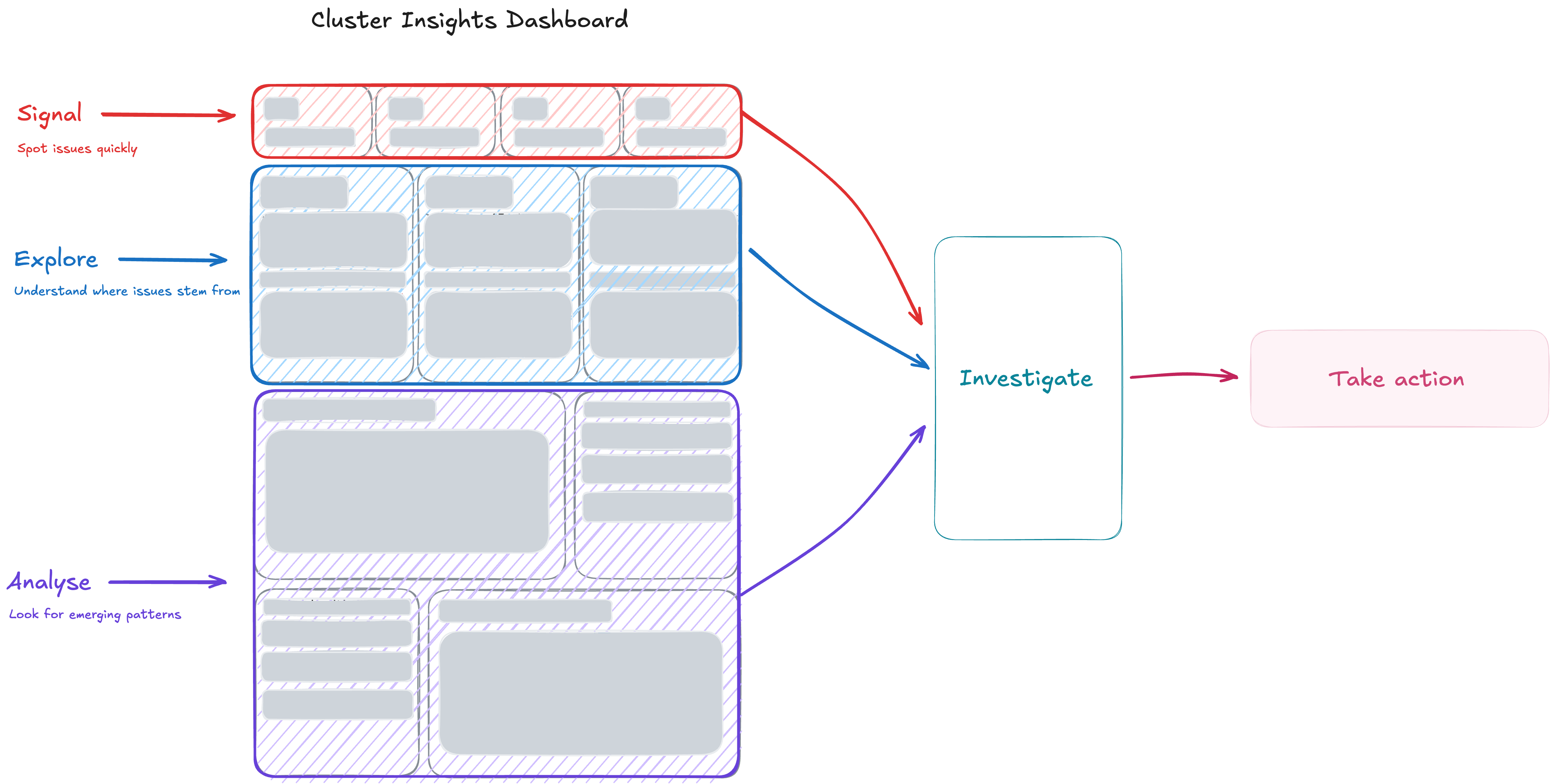Buildkite Cluster Insights - Image 2