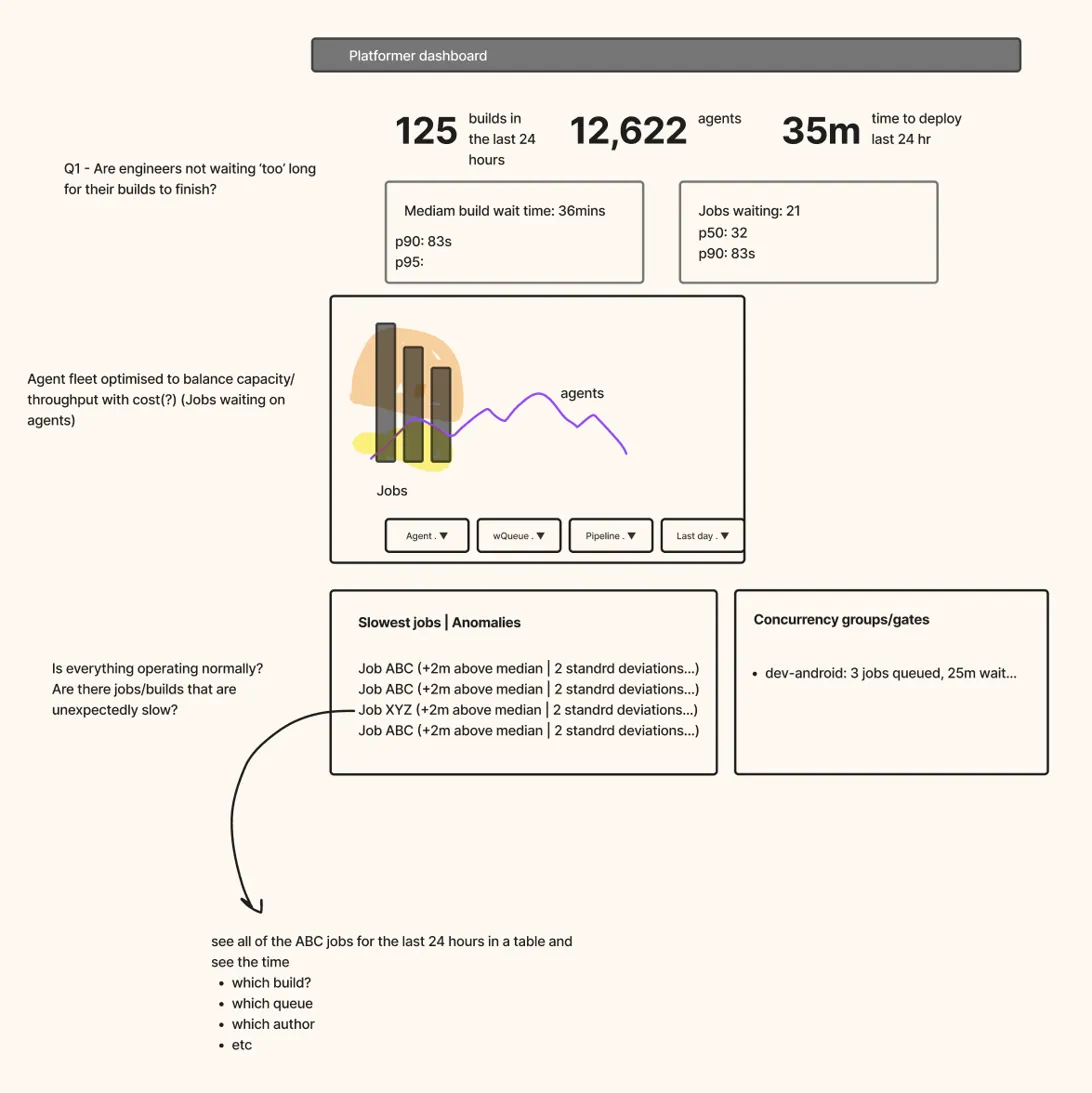 Buildkite Cluster Insights - Image 1