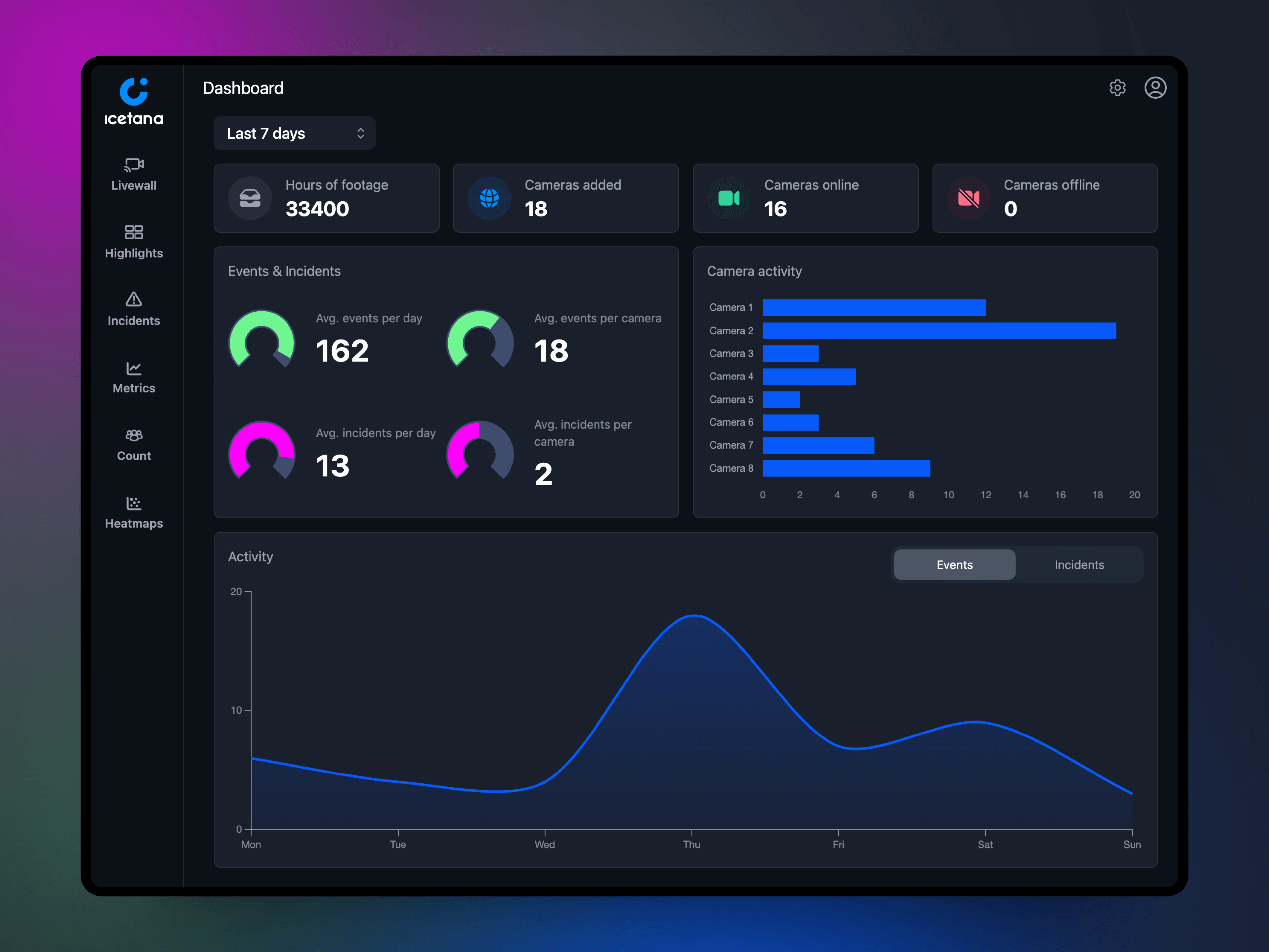 icetana Dashboard - Image 1